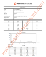 BPC-157, TB-500, GHK-Cu 60mg (Glow Blend) - Image 3