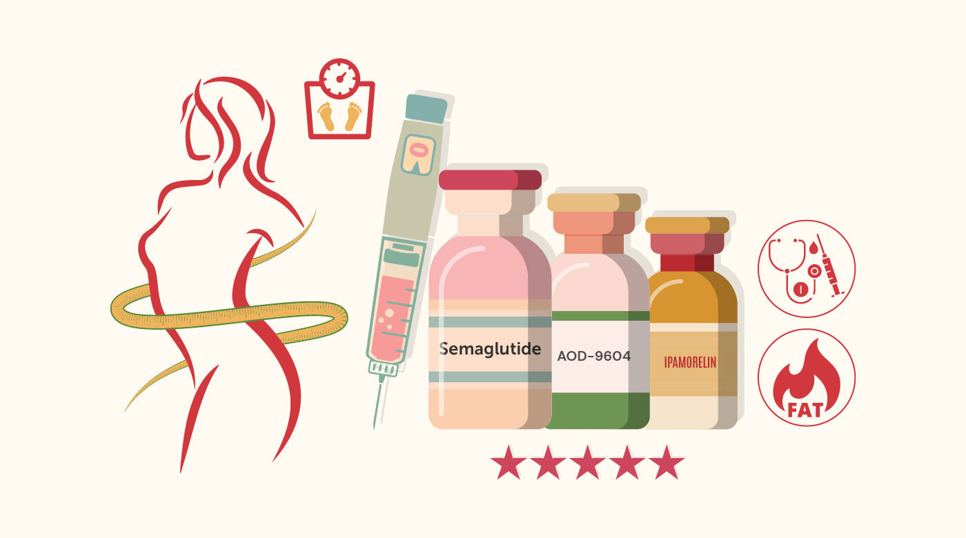 Peptides for weight loss Australia